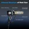 1500W Fast Heating Hot Air Gun with 4 Nozzles, 2-Temp