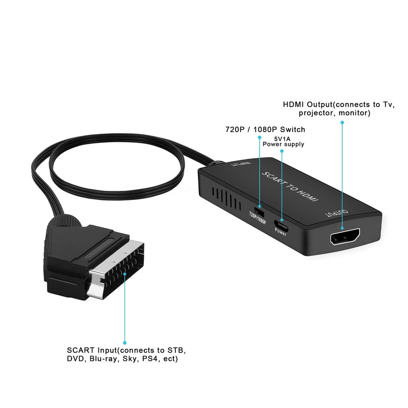Adattatore Scart a HDMI con Cavi HDMI, 720P/1080P Video Audio