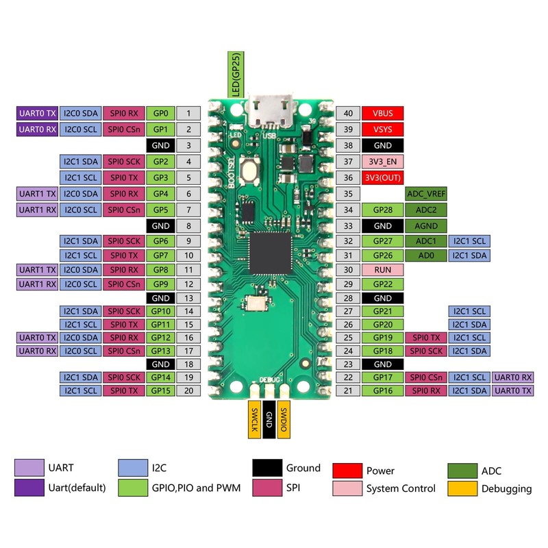 APKLVSR Pack of 2 Breakout Board for RPI PICO Expansion