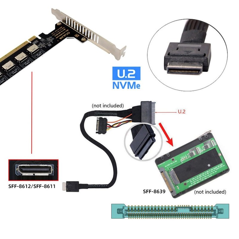 chenyang 4 Port Oculink to PCIe 4.0 X16 Adapter,SFF-8611/8612 to