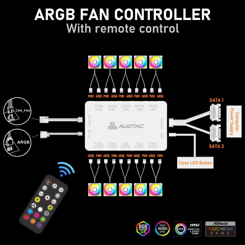 Auotac ARGB Controller PWM Fan Hub with RF Remote, (Connect