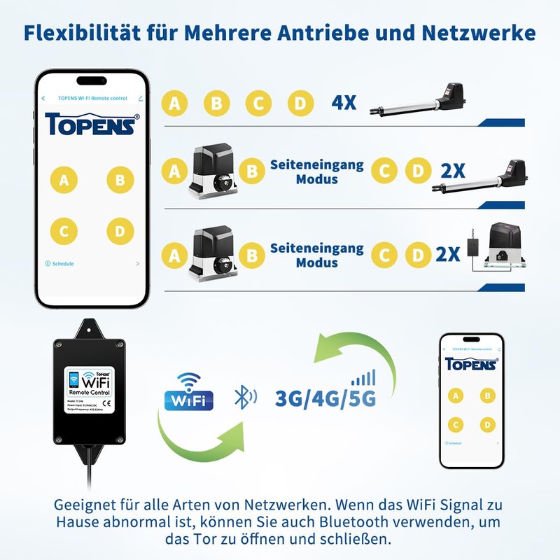 TOPENS TC196 Tuya WiFi Remote Control with Smartphone Access Control