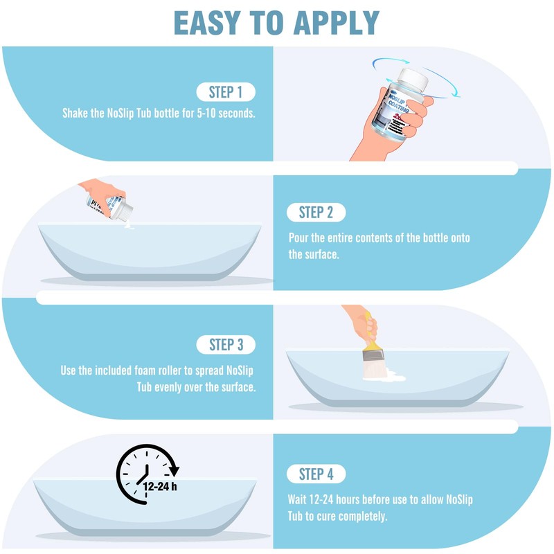 Anti-Slip Coating for Bathtubs & Shower Floors, 3 Oz Covers