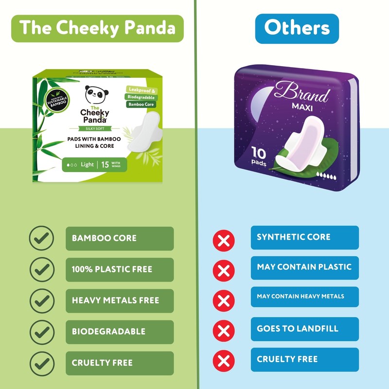 The Cheeky Panda Organic Sanitary Towels for Women – Light