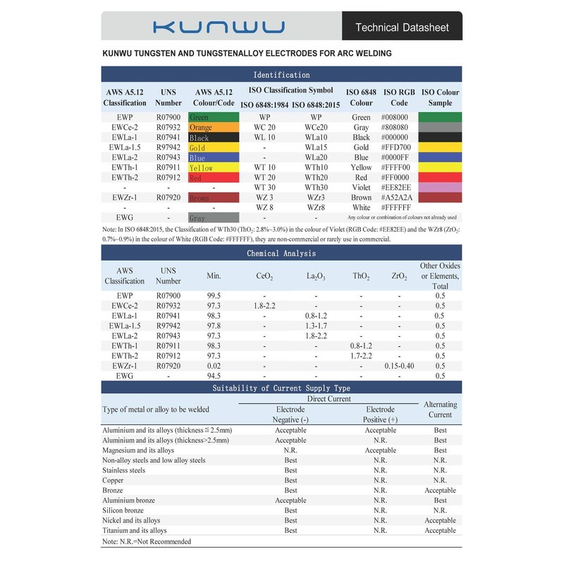 TIG Welding Tungsten Electrode 1.5% Lanthanated Rod (Gold, EWLa15) 5-Pack