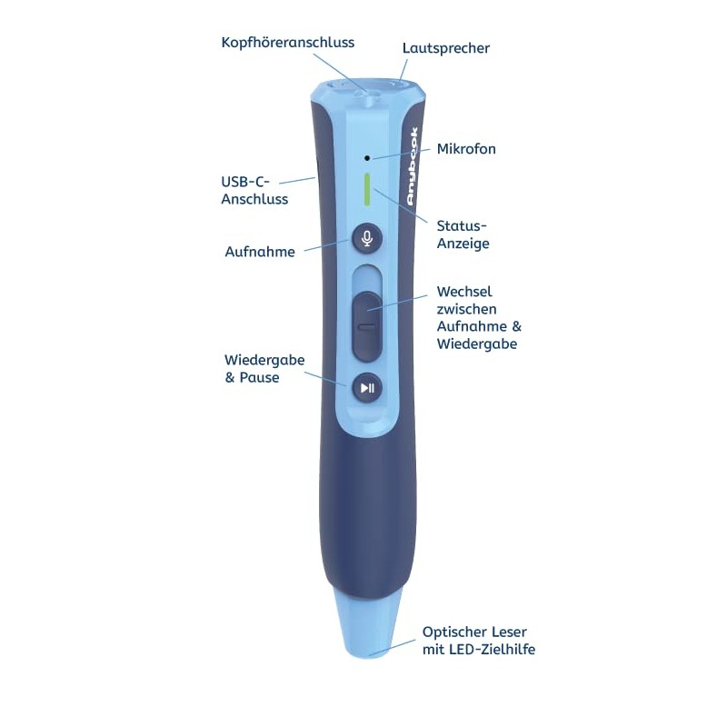 Anybook Pro - the flexible reading pen for reading and