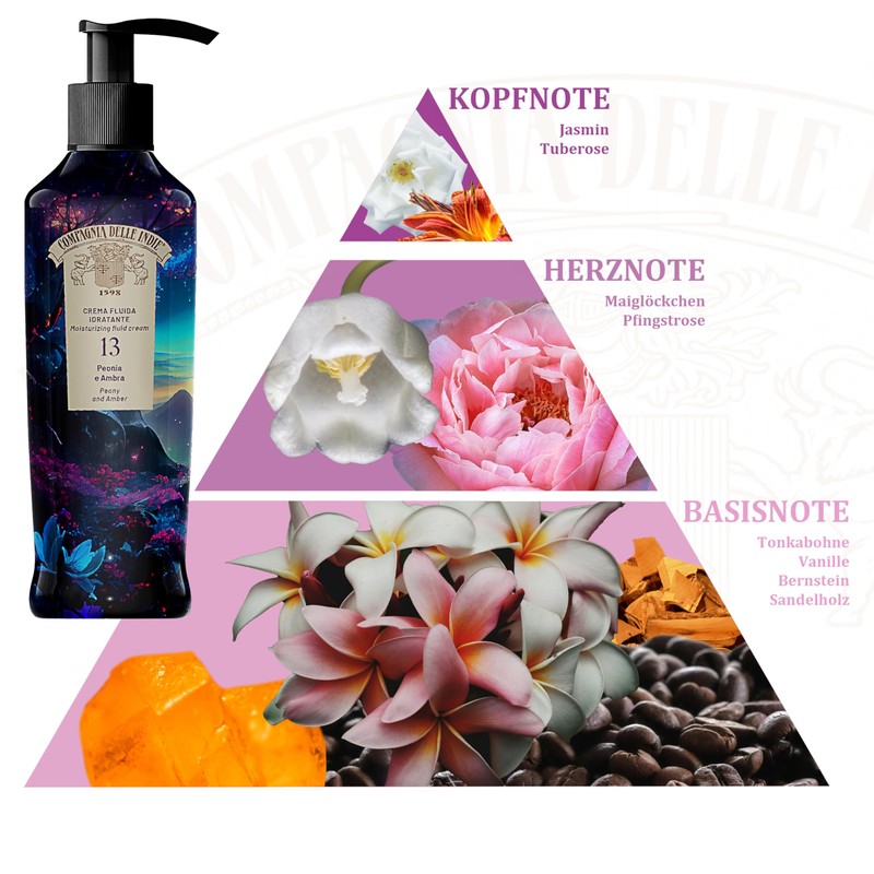 Compagnia delle Indie Body Cream 13 | 250 ml |