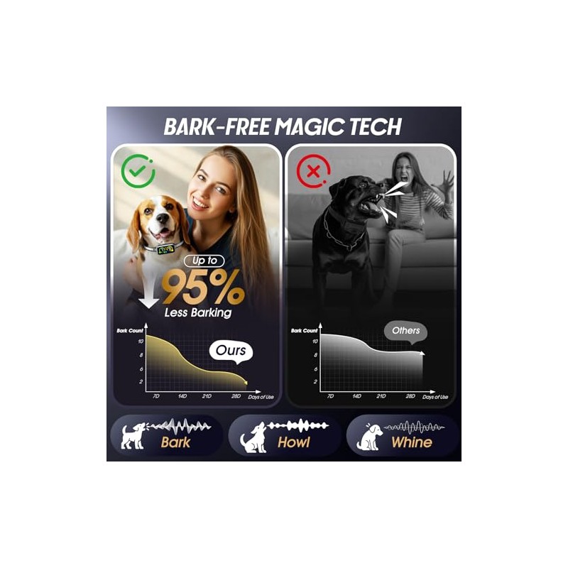 Dog Bark Collar Pro, Instant Bark Solution, Smart Anti Barking