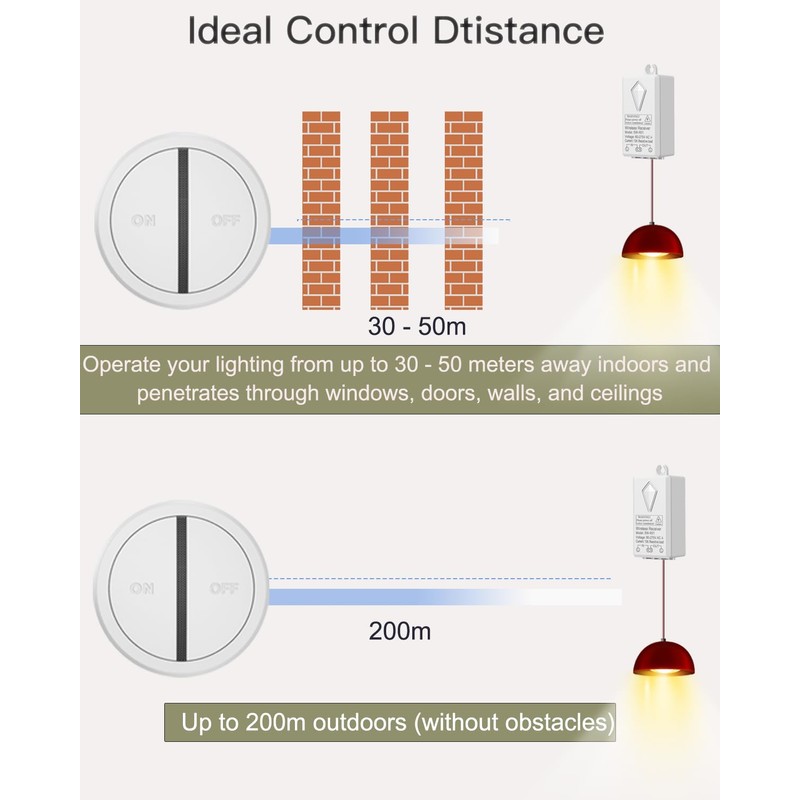 UTOI 230 V Light Switch Set with Receiver Remote Control