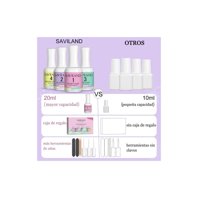 Saviland Dip Powder Liquid Set, Base Top Coat, Activator 4pc