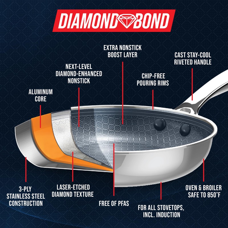 Blue Diamond Hybrid Nonstick Stainless Steel 1.57QT Saucepan with Glass