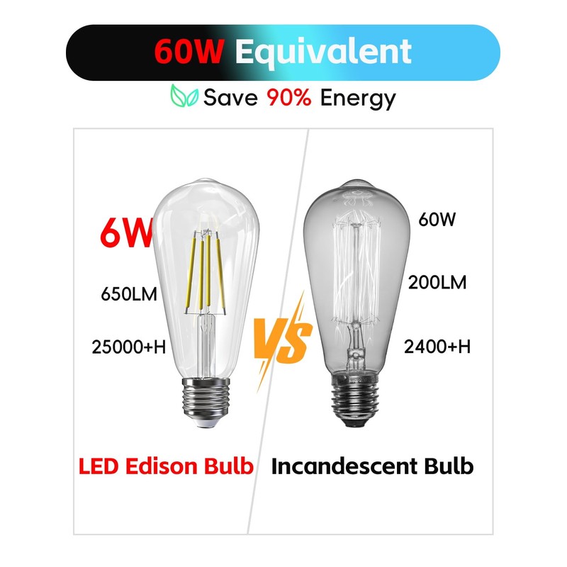 Jensense Edison Bulbs 6W E26 LED Bulb 60 Watt Equivalent,