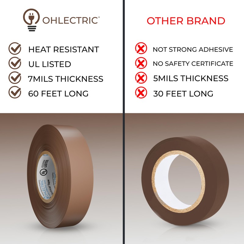 OhLectric Professional Grade Vinyl Electrical Tape - 7 Mil Thick,