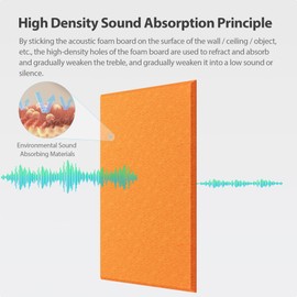 Amantech 12 Pack Acoustic Panels Self Adhesive Sound Proof Foam, High Density Sound Acoustic Panel, 16X12X0.4 Inch Rectangle Panels in Home, Office, Reccording Room, Studio,and more(Orange-Red)