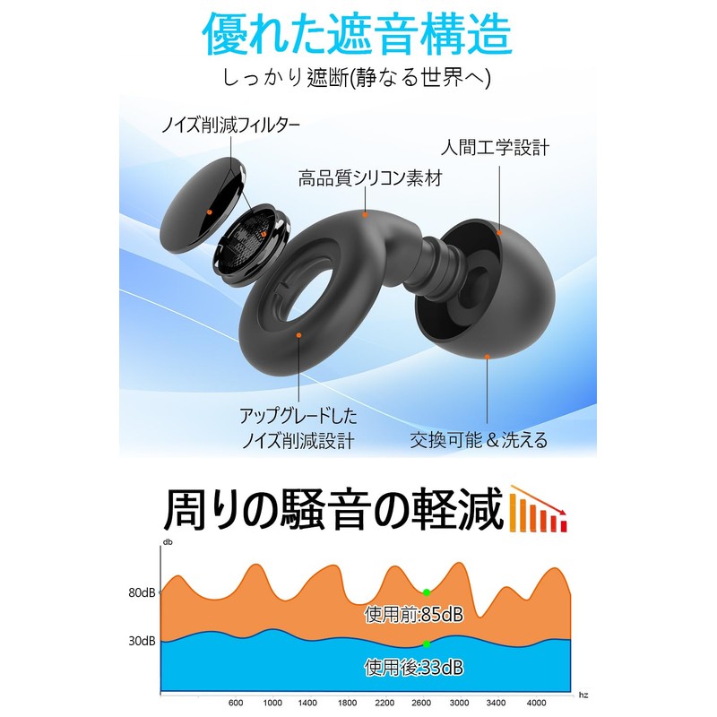 耳栓 睡眠用 ノイズ低減 安眠グッズ 快眠 音環境改善 水洗い可能(ZZB61202)