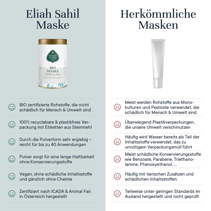 BIO Spirulina Face Mask, Completely Plastic-Free, Deep Cleansing Algae Mask,