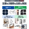Kenko Hands, Anti-Vibration Mat, Anti-Vibration Mat, Floor Protection Mat, Soundproof