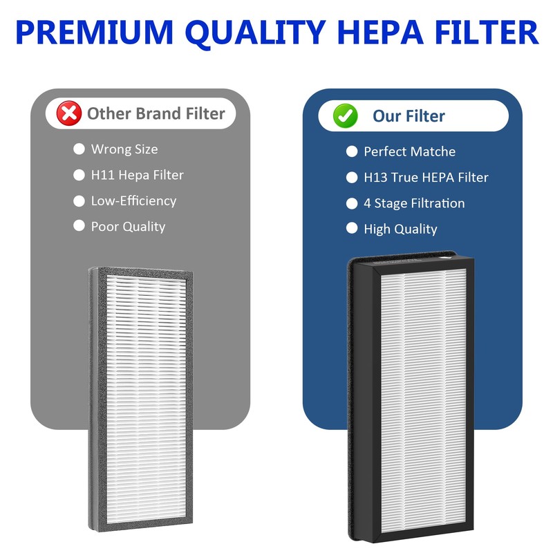 3 Pack True HEPA Replacement Filter Compatible with VEVA 8000