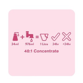 Animology Puppy Love Mild Dog Shampoo, 250 ml (Pack of 1)