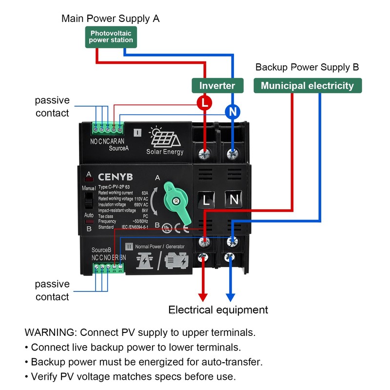 CENYB PV - Dedicated Automatic/Manual Transfer Switch Mini ATS Solar