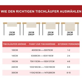 Tian Zhun Christmas Table Runner Red Plain Striped Table Runner Christmas Winter Home Kitchen Party Dining Table Decoration 40x140cm