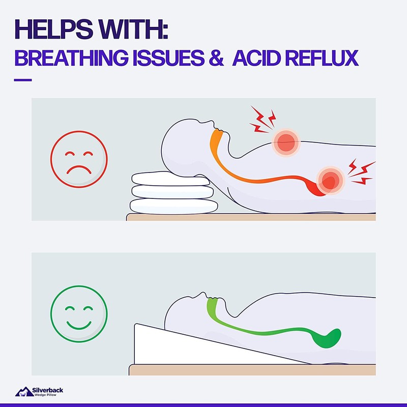 7.5" Wedge Pillow for Acid Reflux - Dr. Recommended Height,