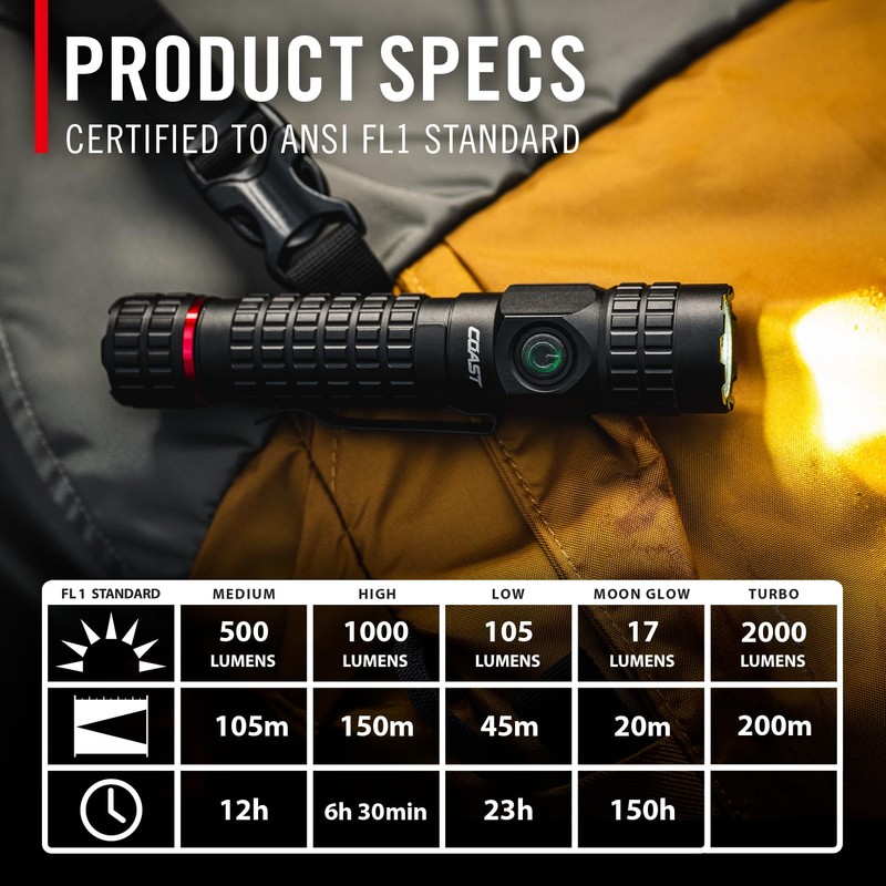 COAST PX200R 2000 Lumen Rechargeable LED Flashlight, TWIST FOCUS, USB-C,