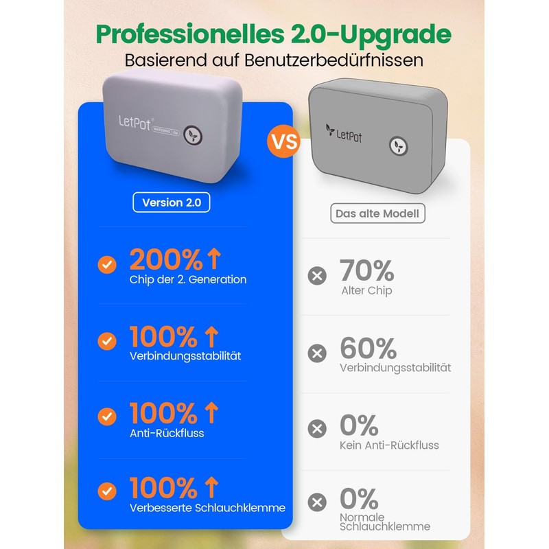 LetPot Automatic Watering System for Potted Plants, [WiFi & App