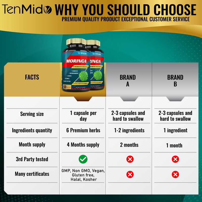 2 Packs Moringa Capsules, 4 Months Supply with Turmeric, Ashwagandha,
