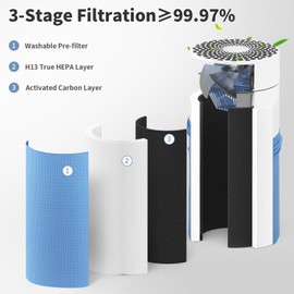 3 Pack 411 Filter Replacement + 3 Pack Washable Fabric Pre-Filters, Compatible with Blueair 411 Filter ，for Blueair Blue Pure 411, 411+, 411 Auto Air Purifier.