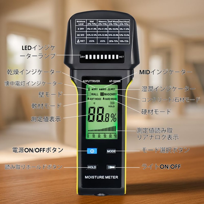 Pinless Hygrometer, Wood Moisture Meter, Water Percentage Meter, Wood /