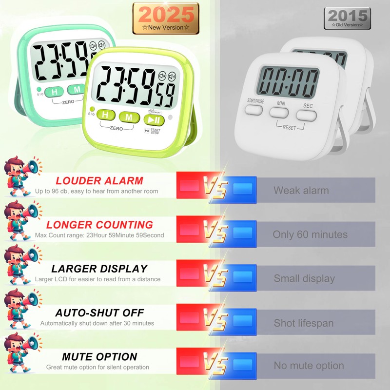 Antonki 2 Pack Classroom Timers for Kids Teachers, Magnetic Countdown