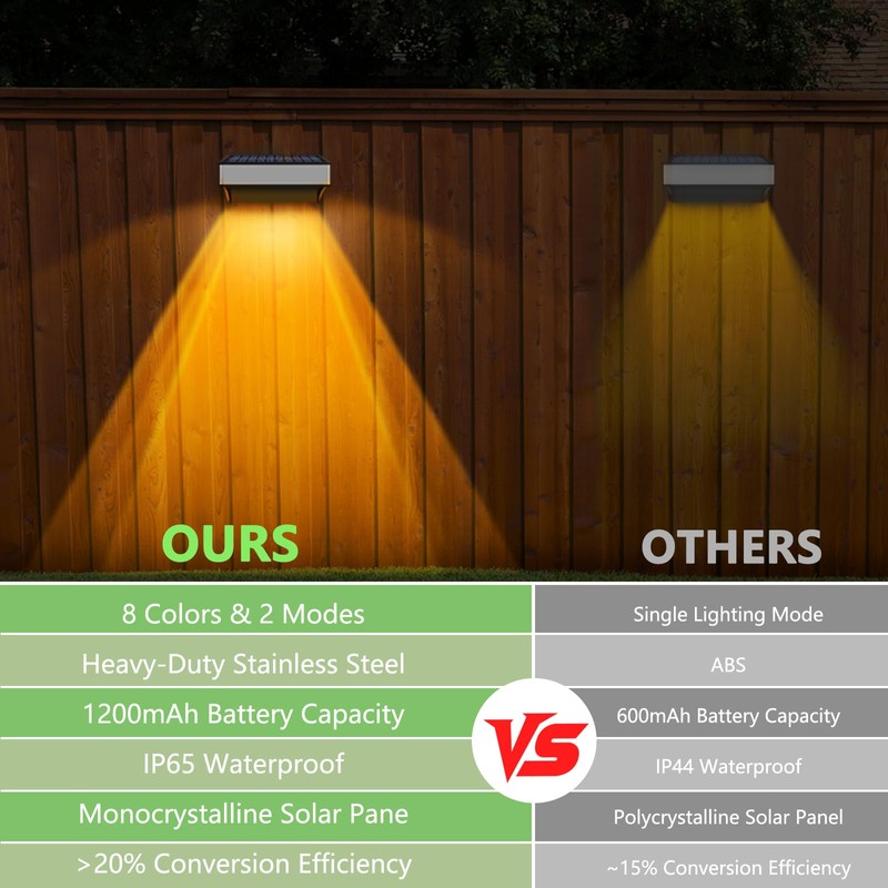 Solar Fence Lights Outdoor 4 Pack, LED Step Lights with