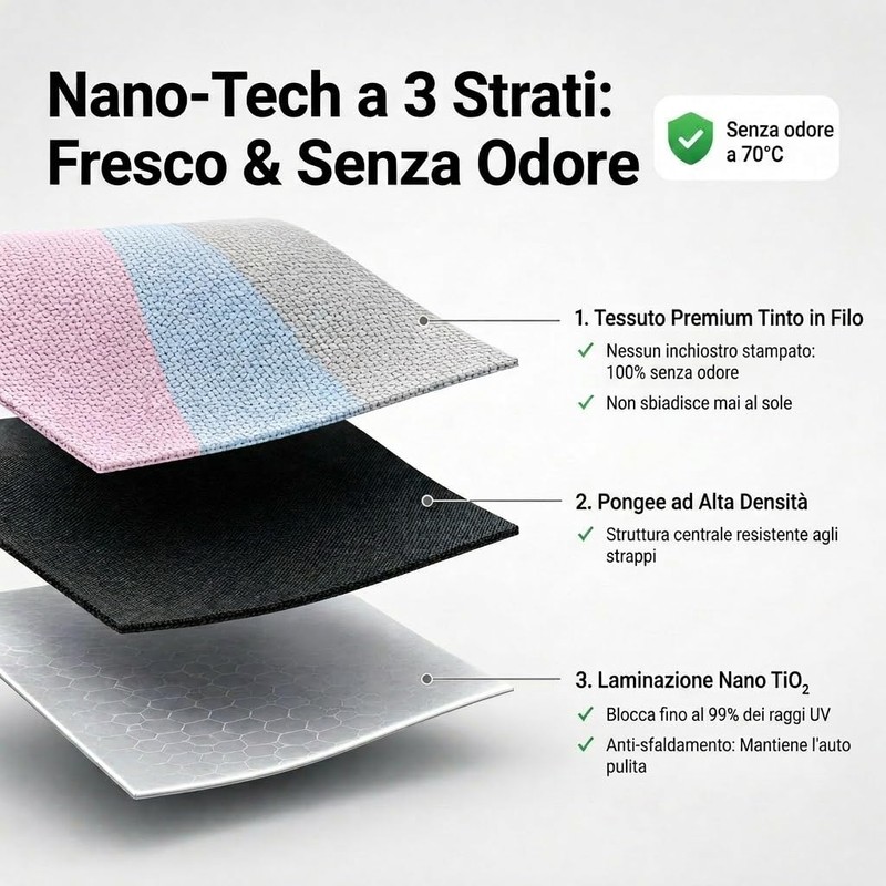 Zuquik Parasole per Auto a Ombrello 145 x 85cm con