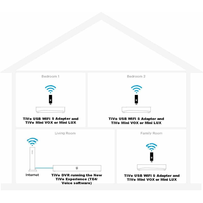 TiVo Mini WiFi Adapter (Renewed)
