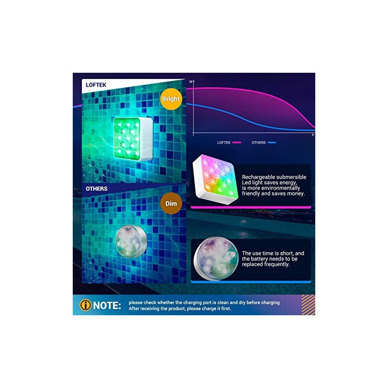 LOFTEK USB-C Charging 1 pcs, Universal USB-C Charging Cable, not