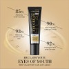 LPH LAB Temporary Eye Tightener Eye Cream, Instant Reduces Under-Eye