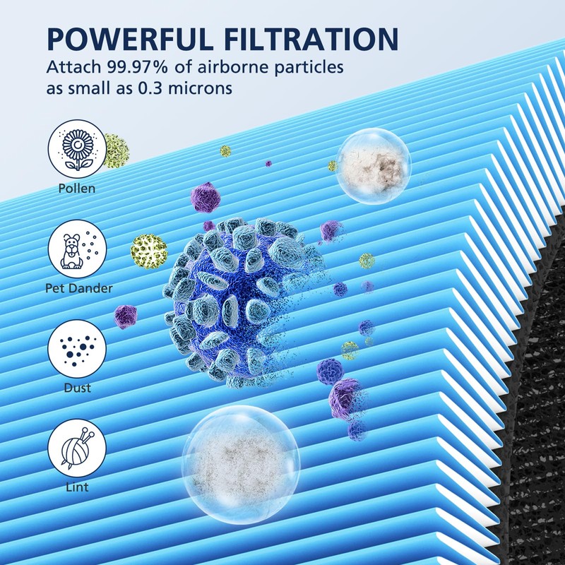 2 Pack 211i Max Replacement Filter Compatible with Blueair Blue