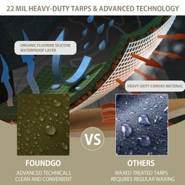 FoundGo Canvas Tarp 10x20ft Heavy Duty Waterproof Tarps with Grommets, UV Resistant, 22 Mil Tarpaulin,14 oz Durable Cloth Covers for Car, Roof, Boat, Camp, Canopy, Woodpile with Ropes-Moss