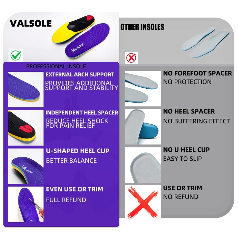 VALSOLE Heavy Duty 220+ lbs Orthotic Inserts for Plantar Fasciitis