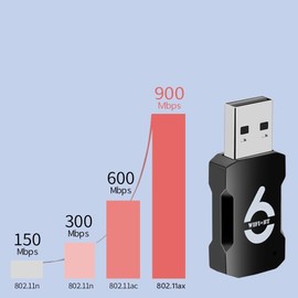 AX900 USB WiFi 6 Bluetooth 5.3 Adapter 2-in-1 Dongle Dual Band 2.4G & 5.8GHz USB WiFi Network Wireless WLAN Receiver