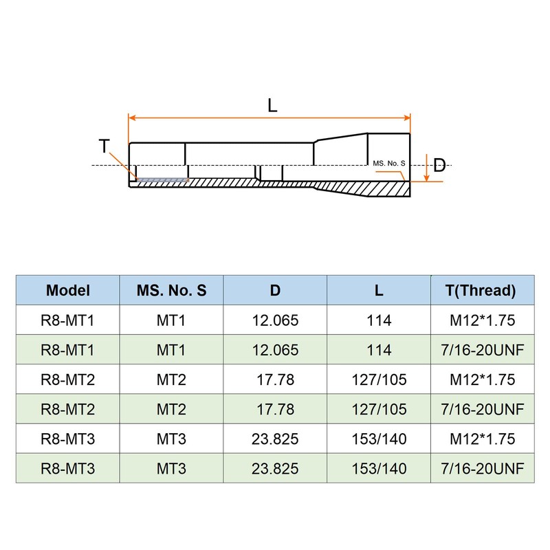 sourcing map R8 Shank to MT3 Morse Taper Sleeve Chuck