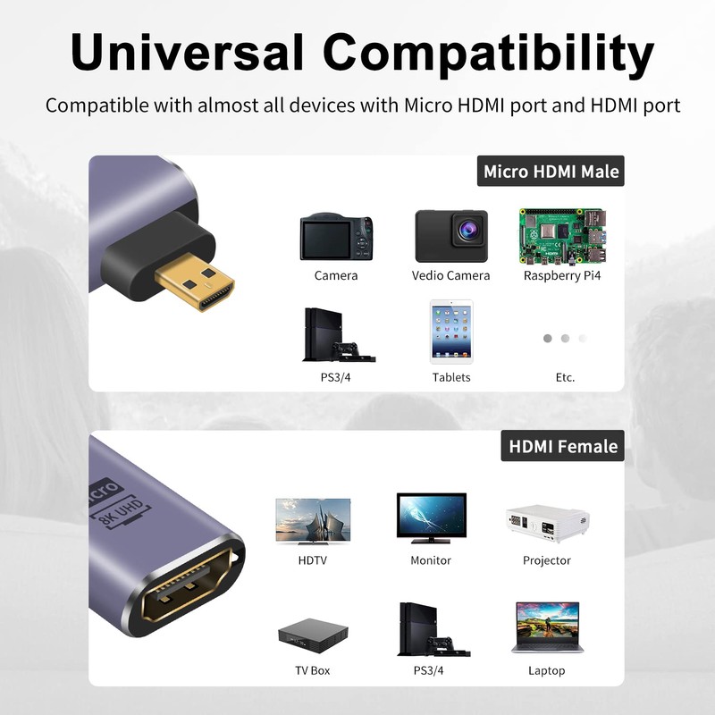 Poyiccot 8K Micro HDMI Male to HDMI Female Adapter, 48Gbps
