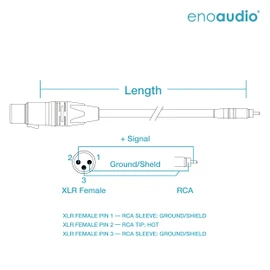 enoaudio Mogami 2534 Quad Stereo Pair (L,R) Audio Cable | Neutrik Gold RCA - XLR Female | HiFi, 5.0 m