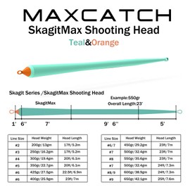 Maximumcatch Skagit Shooting Head Fly Line 200GR-650GR 17FT-29FT with 2 Welded Loops (Teal/Orange, 29FT 625GR)