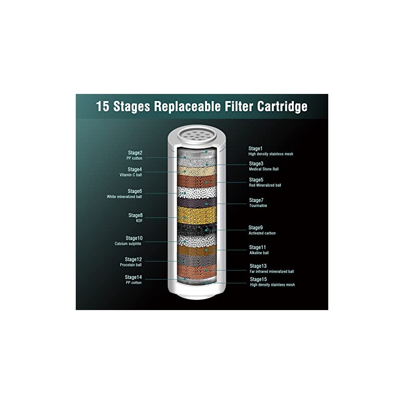 INAVAMZ 2 Pack Replacement Shower Filter Cartridge