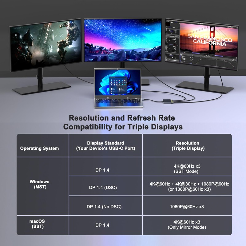 USB C to 3 HDMI Adapter with PD 100W/USB3.0, 4K@60Hz
