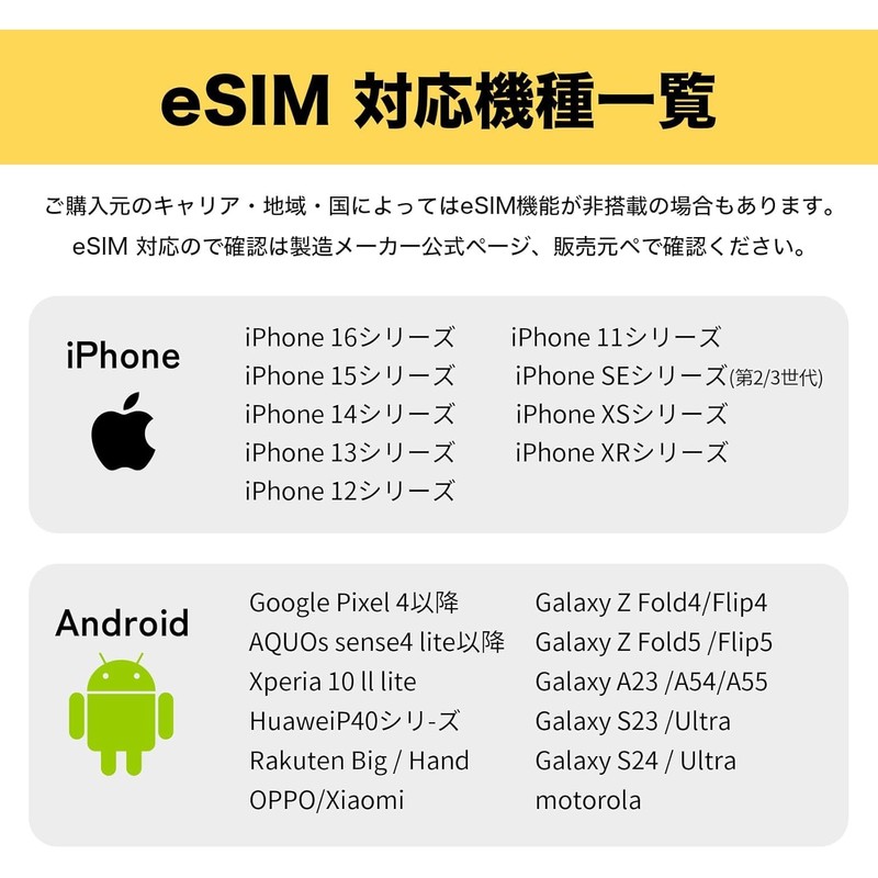 USA Hawaii eSIM|10 Days Fully Unlimited (No Slow) High Speed