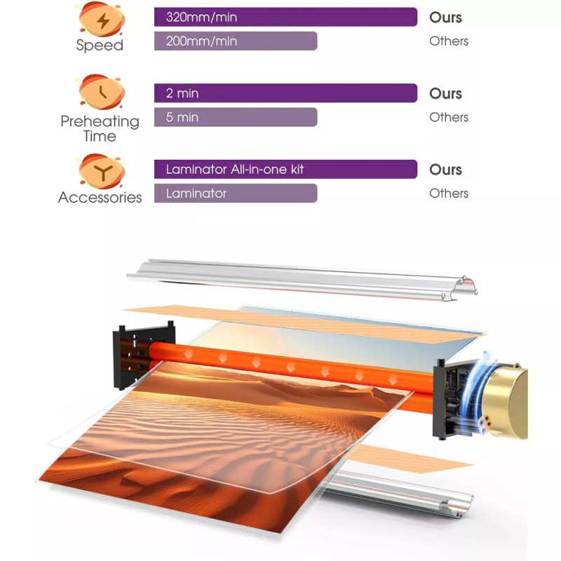 Kejector Laminator Machine Built-in Paper Cutter Corner Rounder 20pcs Sheet