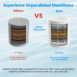 Hibbent 2 Pack Shower Filter Replacement Cartridges for Hard Water, High Output 20 Stage Shower Filter with Vitamin C to Remove Chlorine & Fluoride, Glowing Skin, Strong Nails & Shimmering Hair